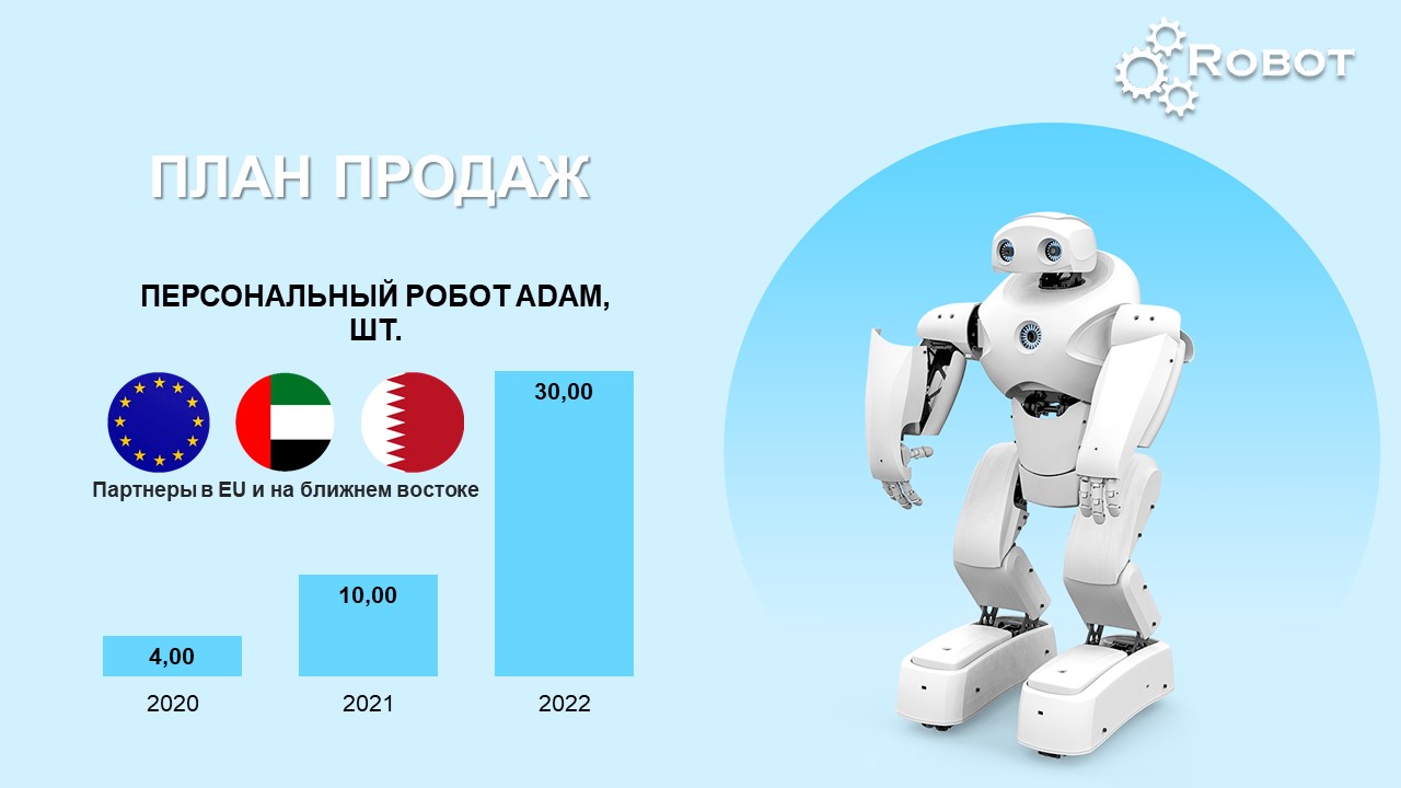 Роботы big dog презентация